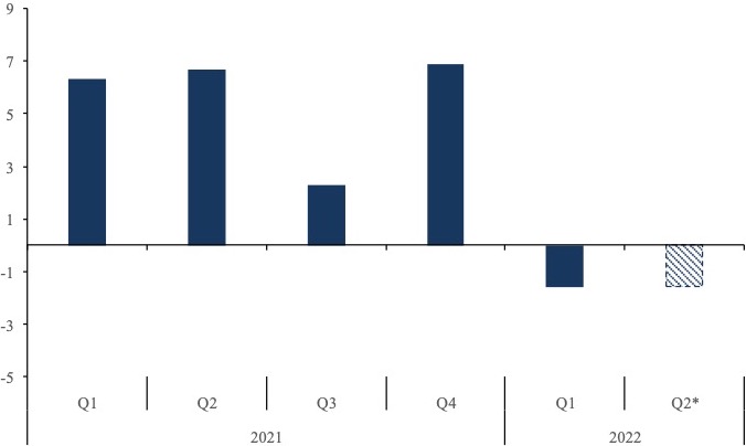 Figure 1 graph