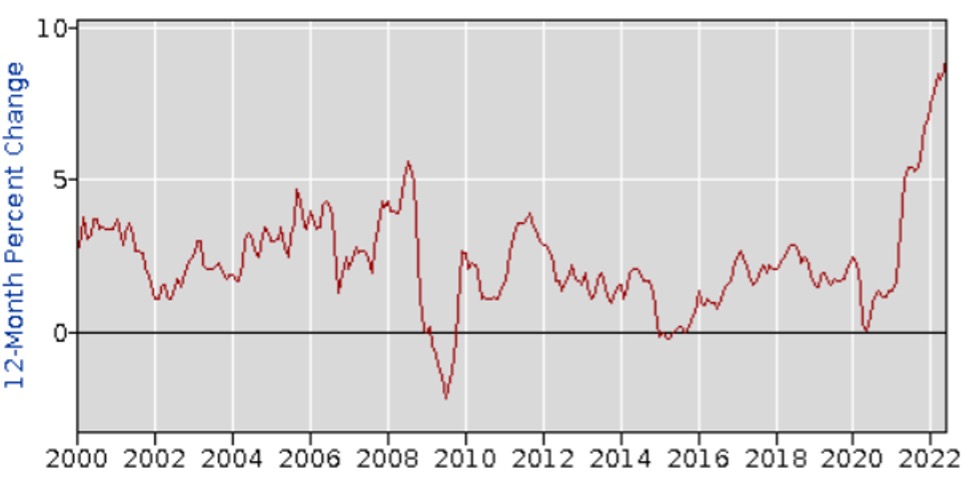 Figure 5 graph