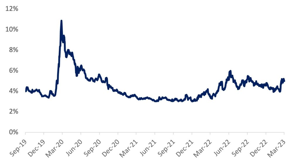 Market Inconsistencies: Trading On Hope? - FESC Asset Management